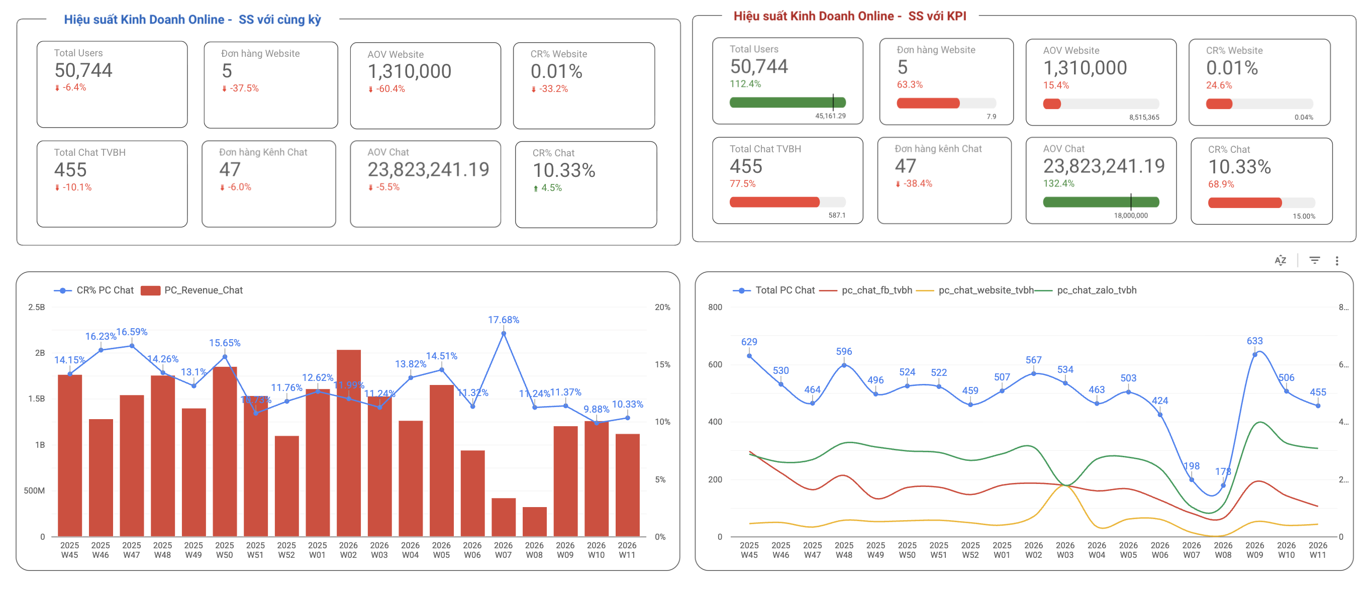 Hiệu suất Kinh Doanh Online - PC