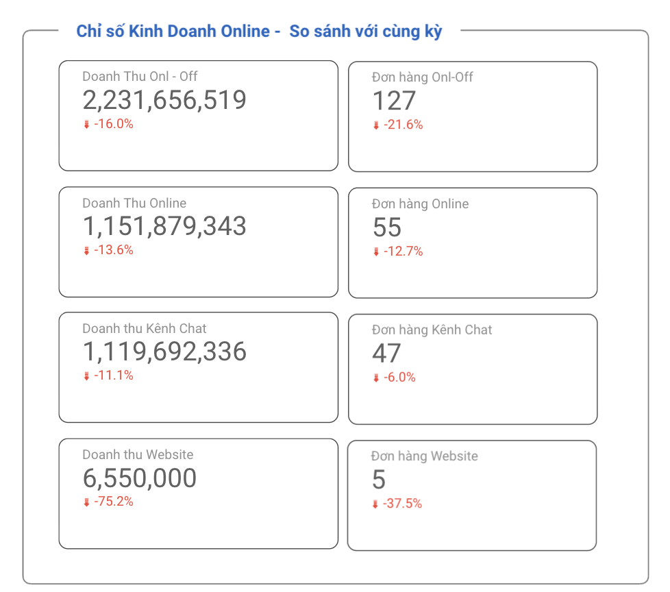 Chỉ số Kinh Doanh - PC